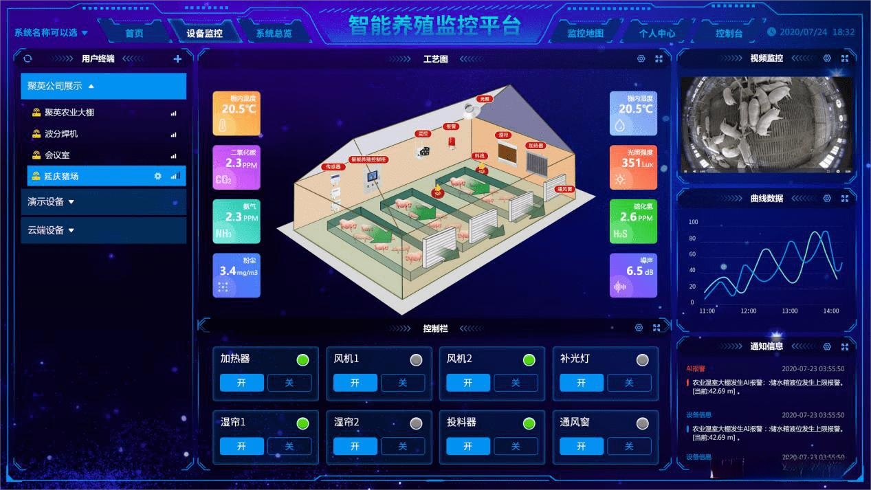 智慧畜牧養殖在線監測系統